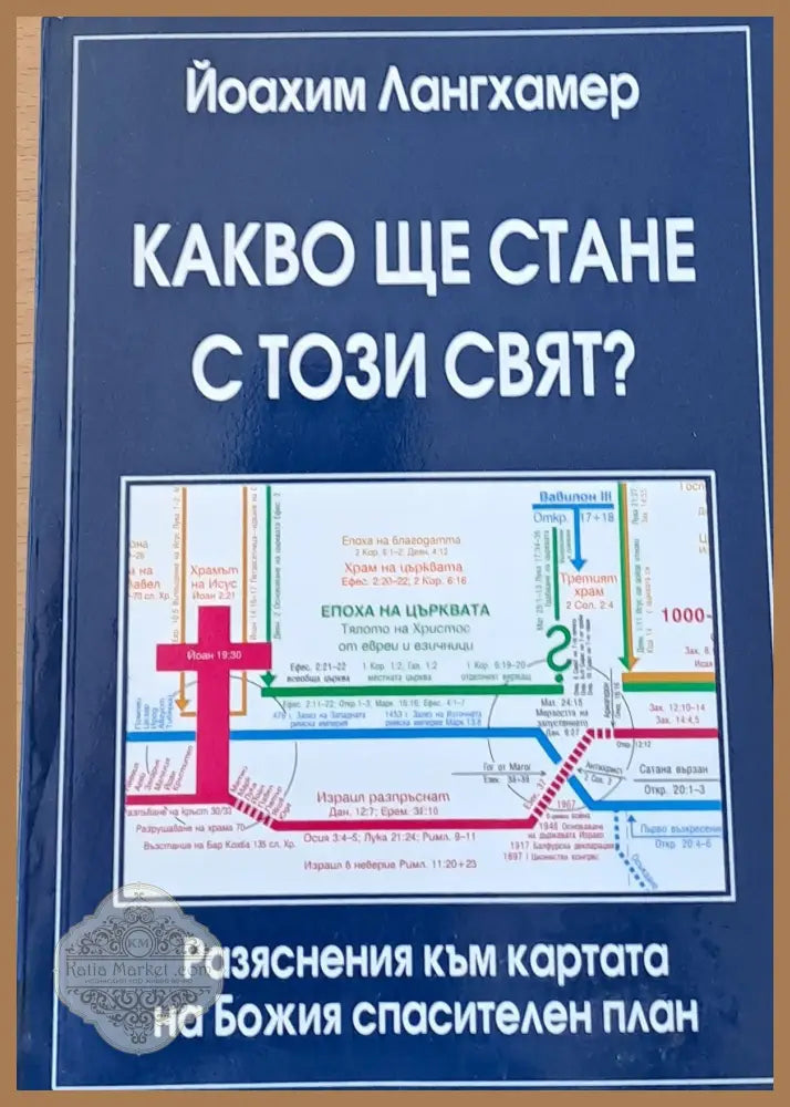 Какво ще стане с този свят - Йоахим Лангхамер - Книги