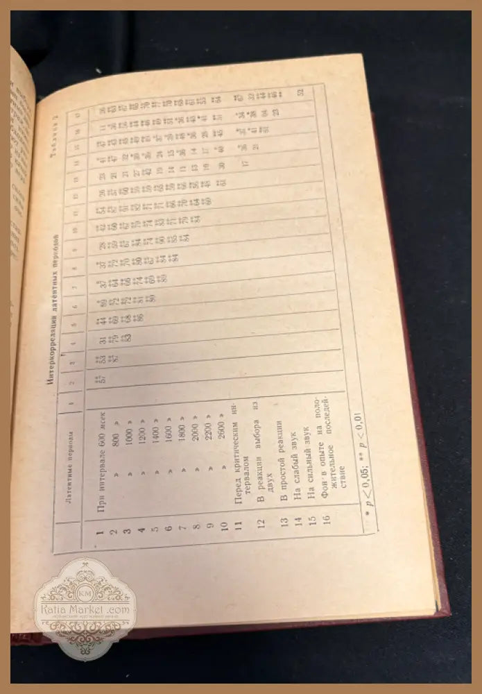 Проблемы дифференциальной психофизиологии. Том VI - Под редакцией В. Д. Небылицына - Книга